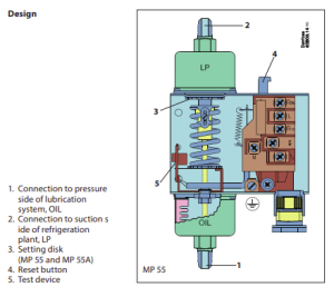 اویل پرشر دانفوس MP55