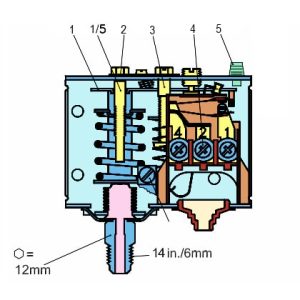 های پرشر سوئیچ دانفوس KP5