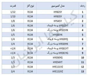 لیست-کمپرسور-های-هایتک