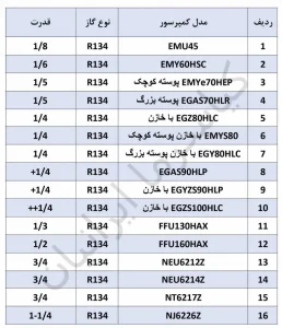 کمپرسور امبراکو