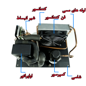 اجزای مینی چیلر