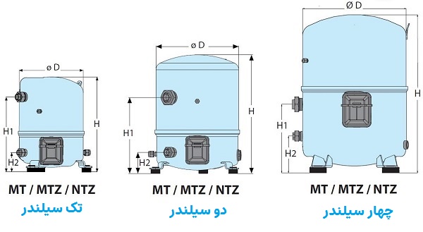 ابعاد کمپرسور منیروپ دانفوس
