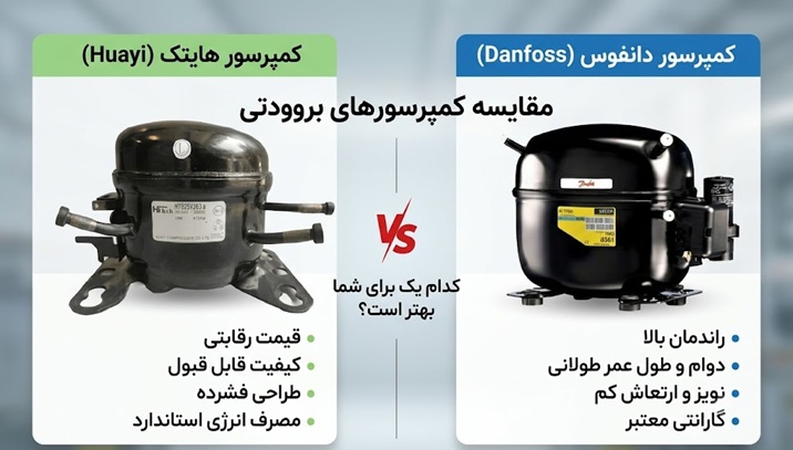 هایتک-و-دانفوس