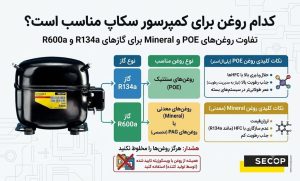 کمپرسور سکاپ