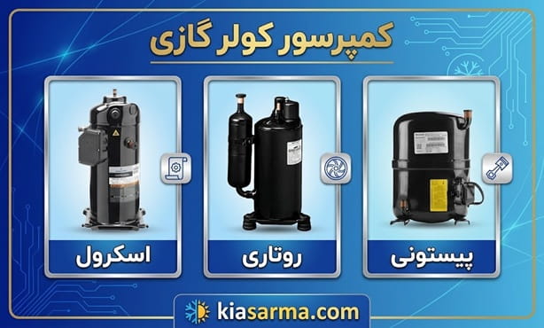 کولرگازی